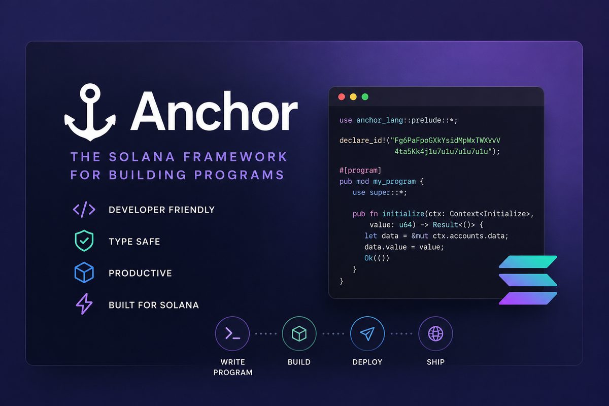 Anchor - Solana Program Framework for Rust and TypeScript
