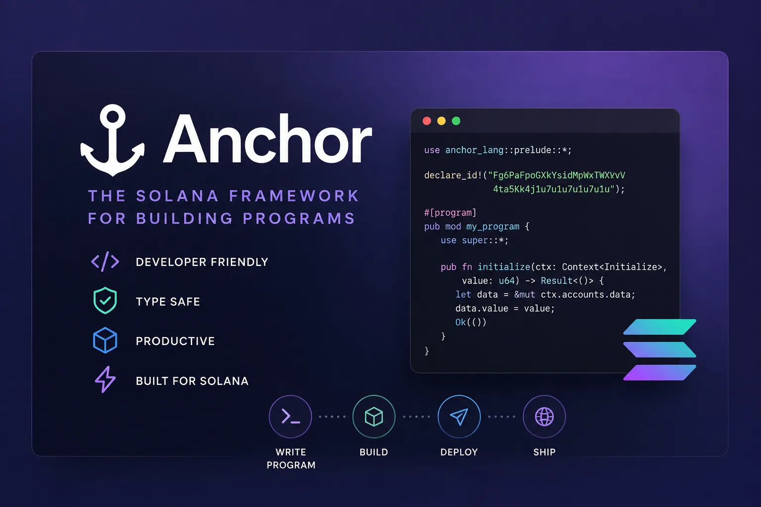 Anchor - Solana Program Framework for Rust and TypeScript