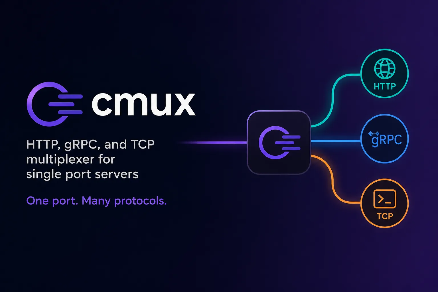 cmux - macOS Terminal for AI Coding Agents