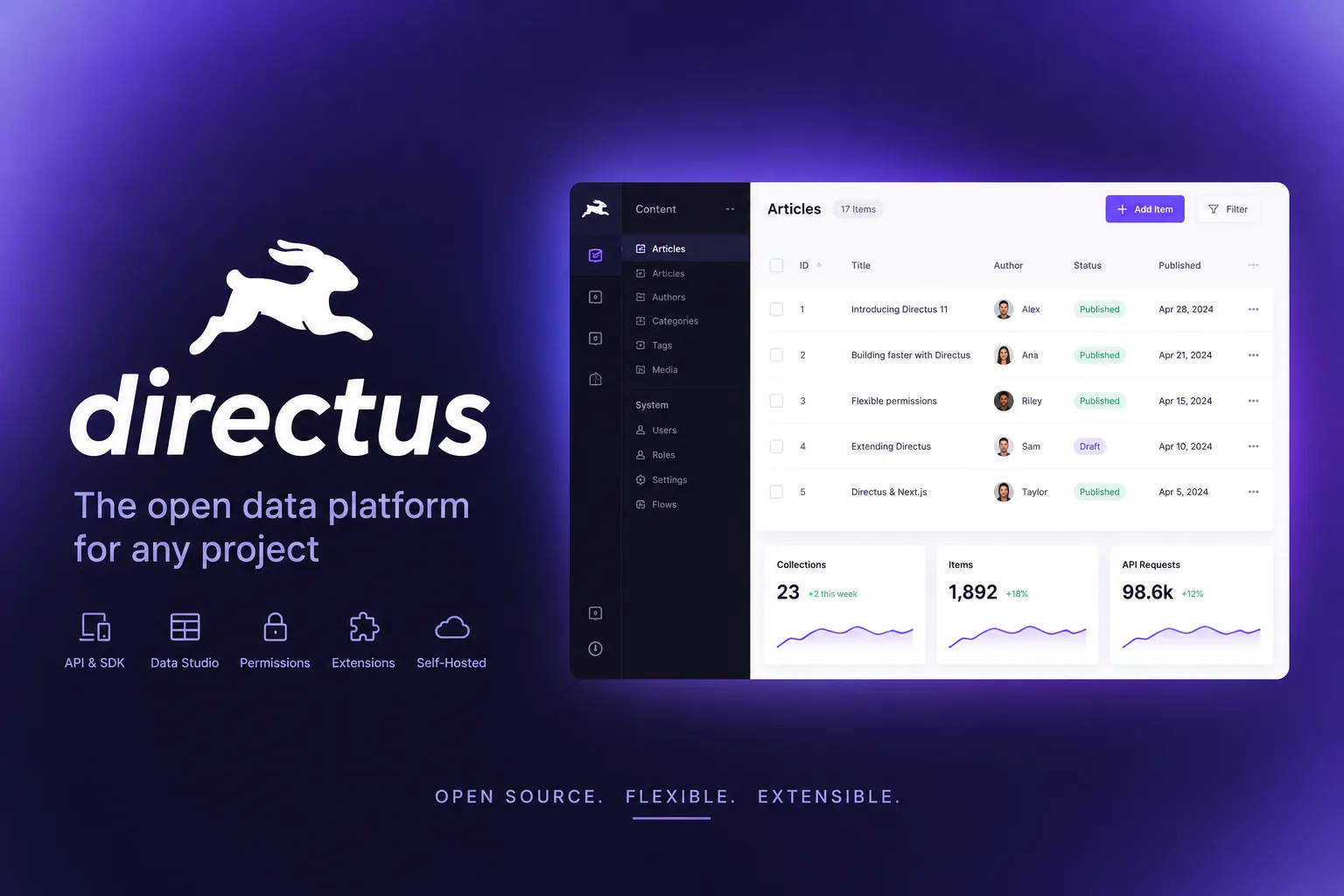 Directus - Composable Backend and Headless CMS for SQL Data