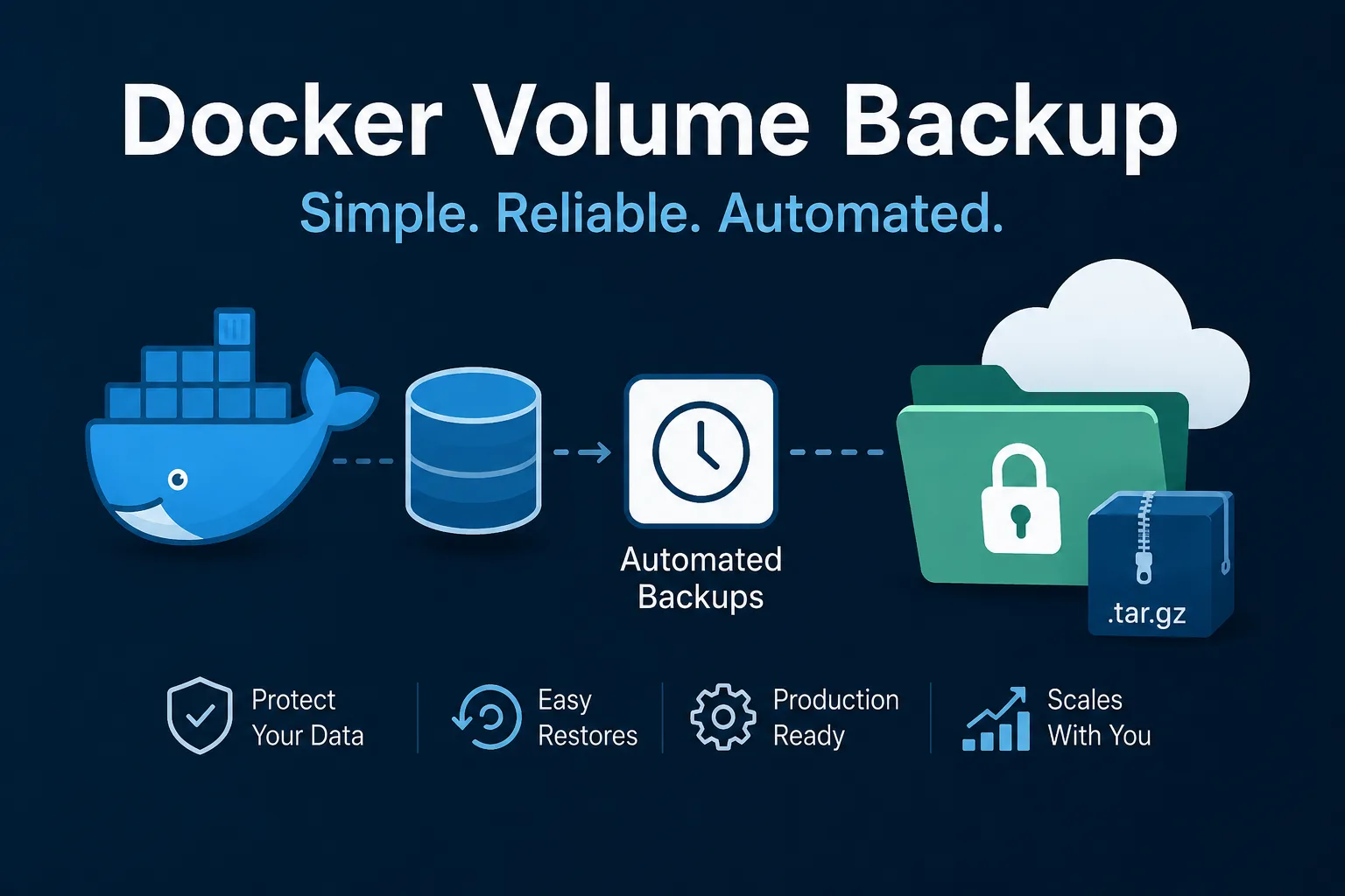 docker-volume-backup - Companion Container for Docker Volume Backups