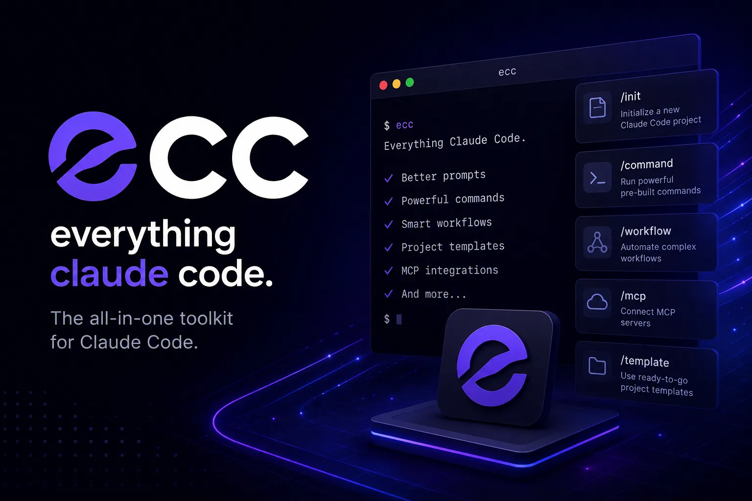 ECC - Agent Harness Operating System for Coding Agents