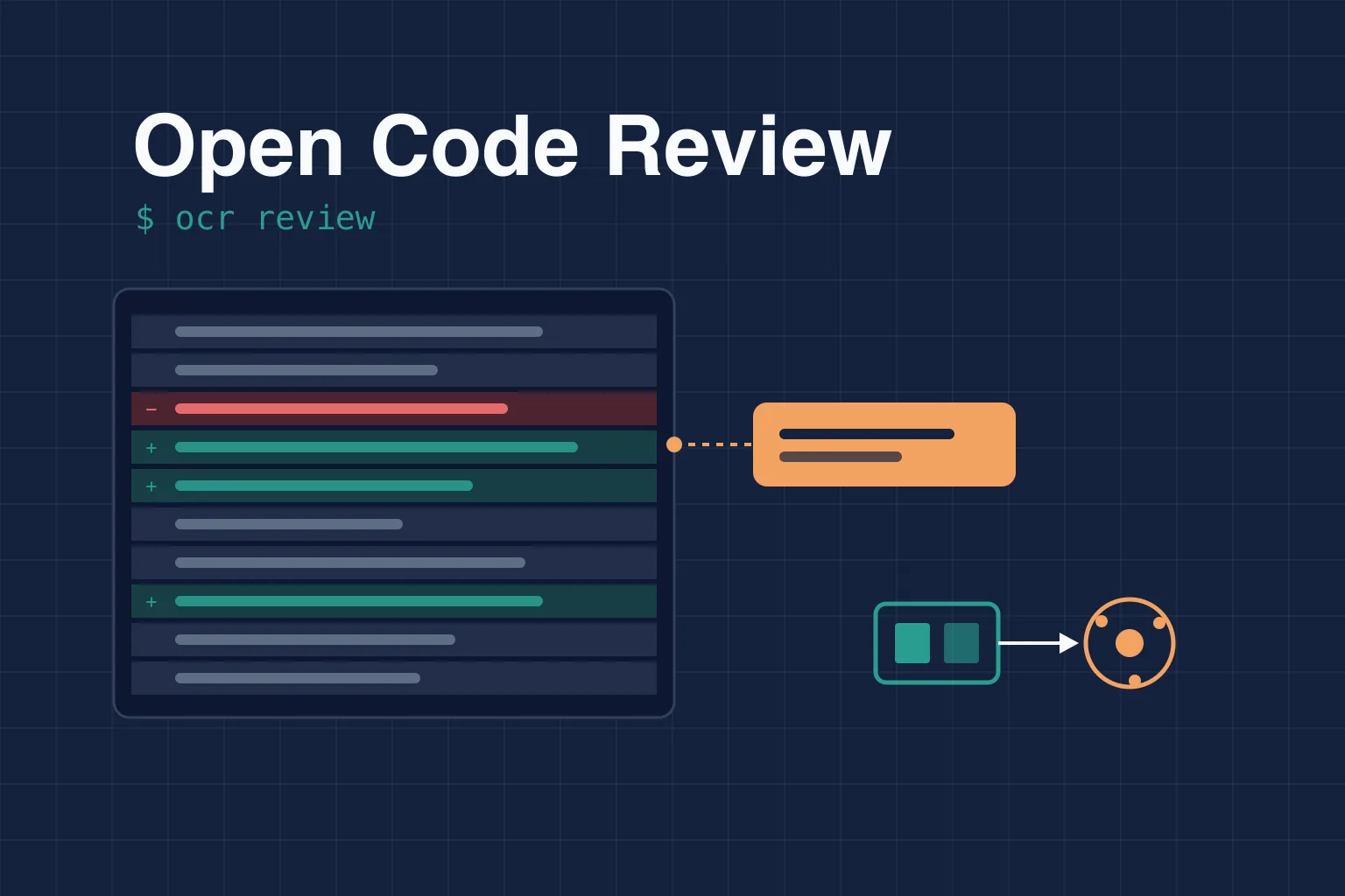 Open Code Review - Alibaba's Hybrid AI Code Review CLI