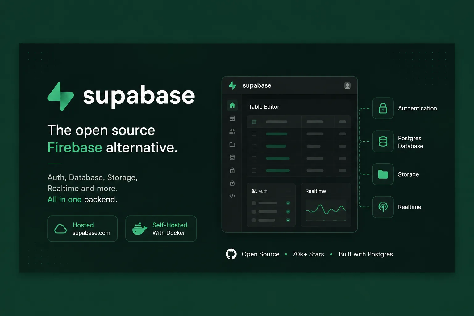 Supabase - Open-Source Postgres Backend Platform