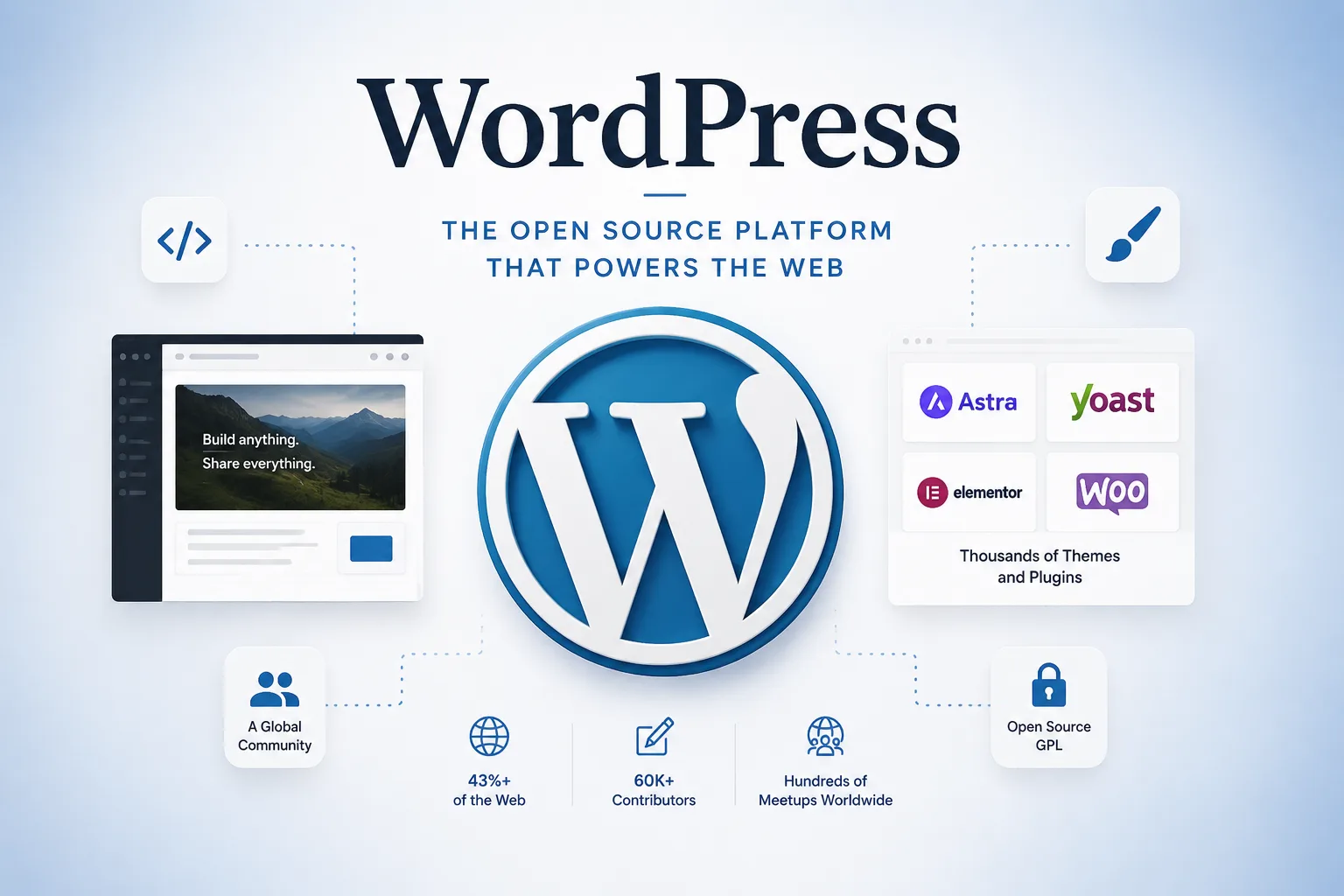 WordPress - The Open Publishing Platform Behind Much of the Web